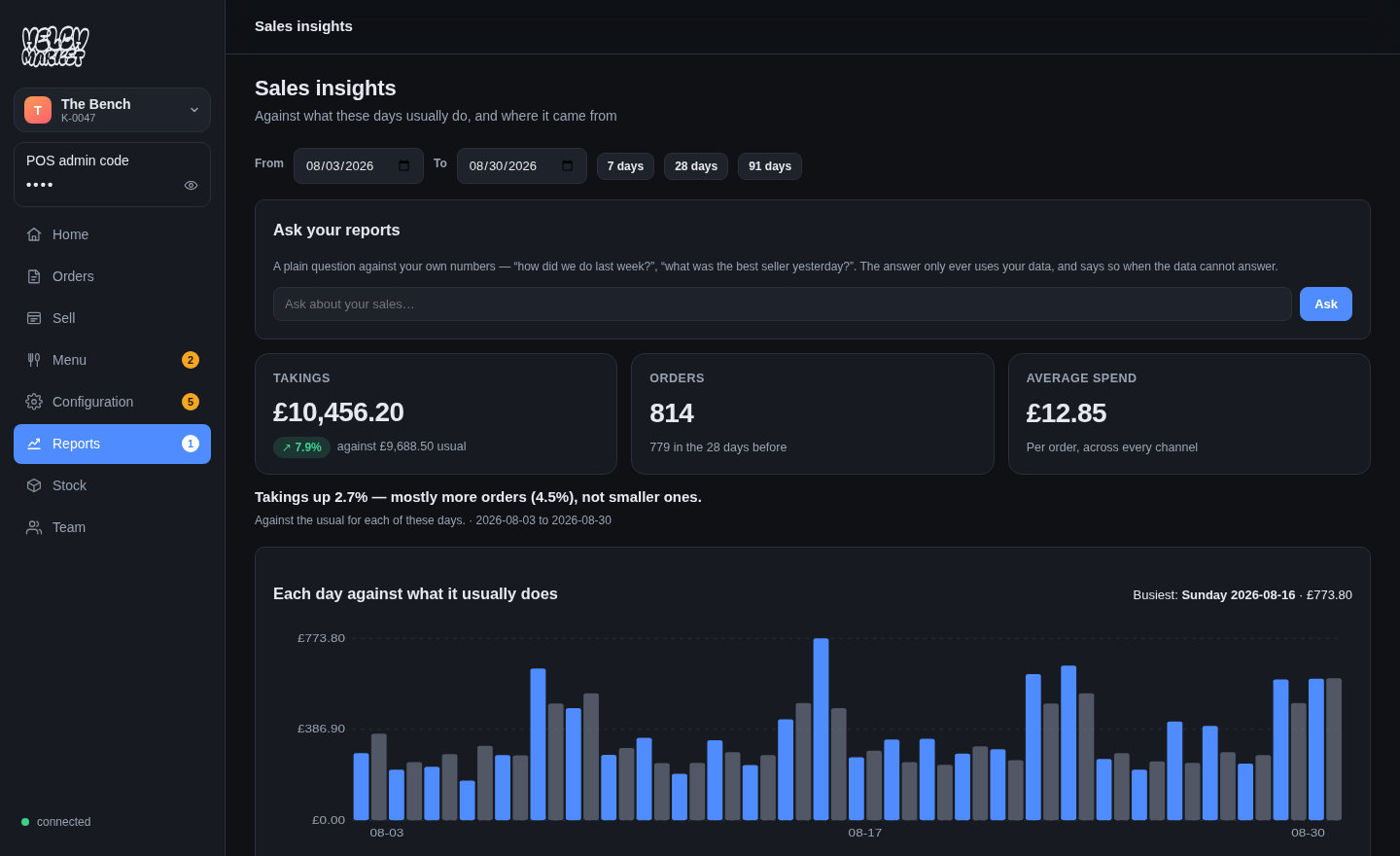 The real sales insights screen with KPI tiles, the ask box and the daily chart